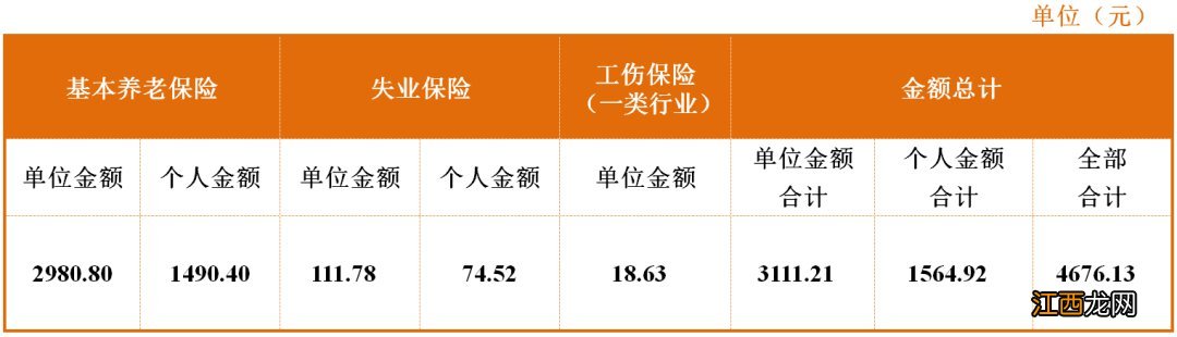 2022年四川养老保险缴费基数 四川养老保险缴费基数2020