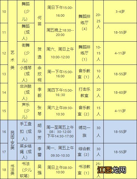 2022重庆涪陵区文化馆免费艺术培训班报指南