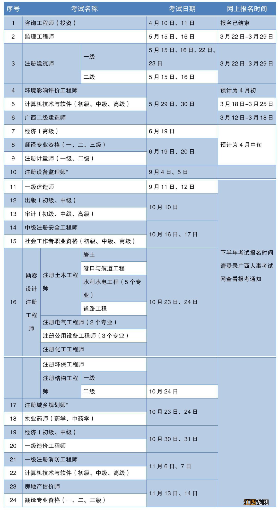 2021年度广西人事考试工作计划 2021广西人力资源