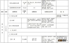 陕西小学学费收费标准2019 陕西省2022年春季中小学校收费标准