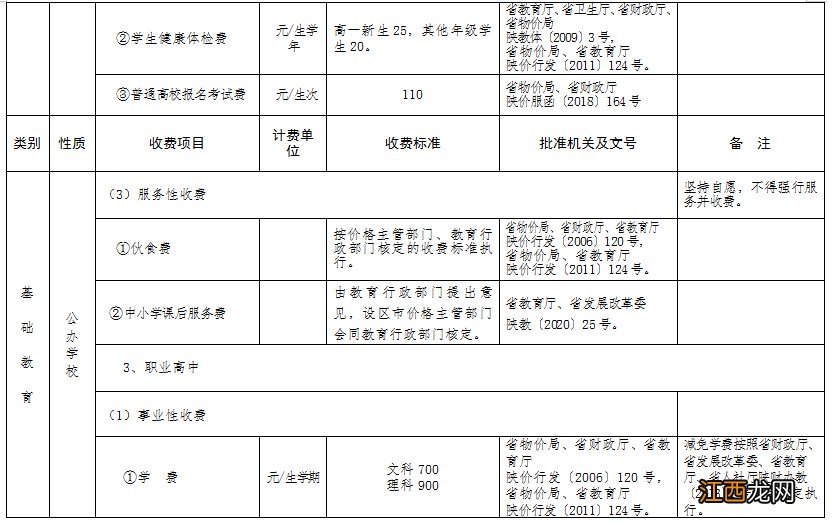 陕西小学学费收费标准2019 陕西省2022年春季中小学校收费标准