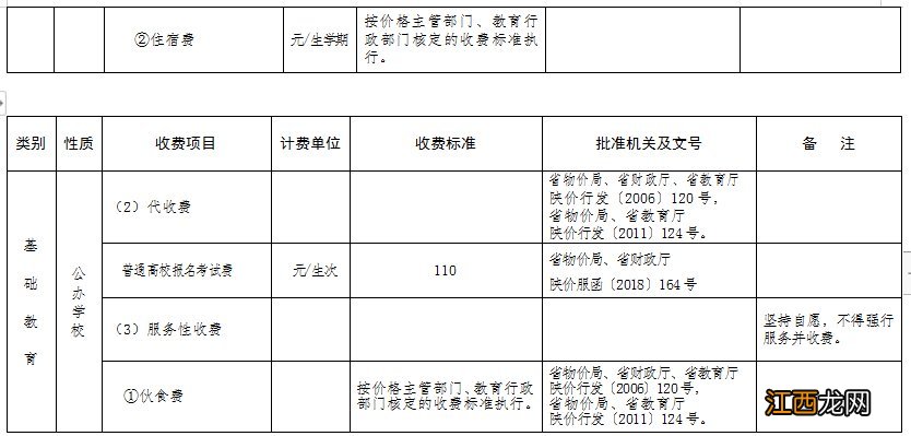 陕西小学学费收费标准2019 陕西省2022年春季中小学校收费标准