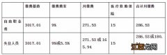 合肥市医保缴费标准 合肥市医保多少钱