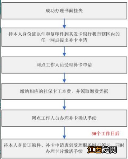 东莞社保卡申领办理指南 东莞市医保卡办理补办指南