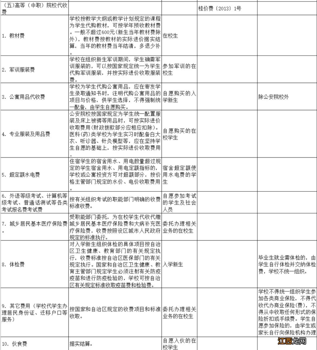 广西教育经费 广西公办学校教育项目收费清单公布