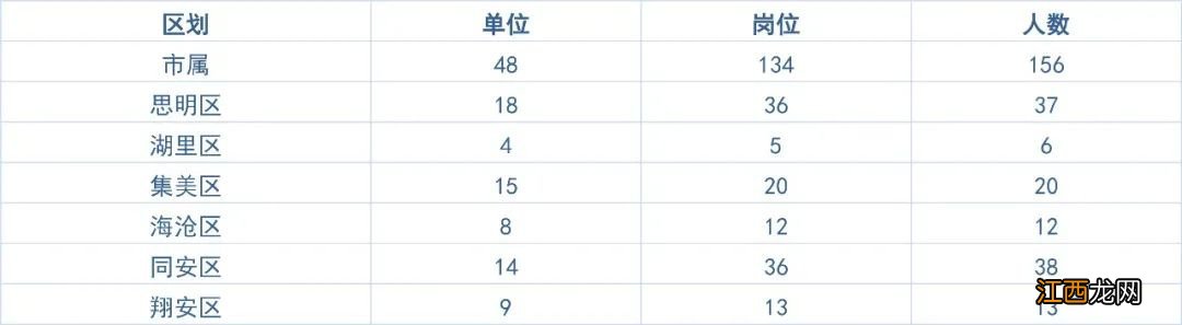 2020厦门事业单位编制报考平台 厦门事业单位报名时间2020年