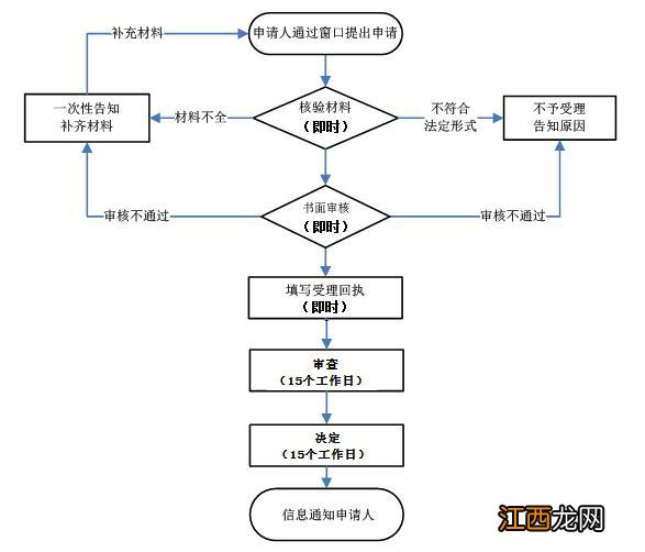 东莞 养老保险 东莞养老保险转移指南