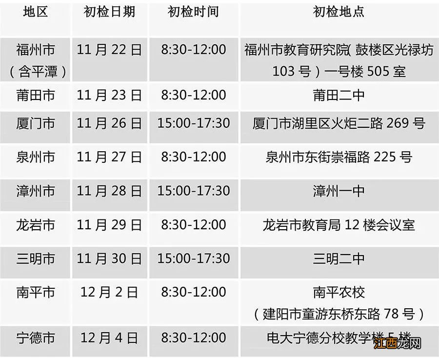 福建省2019年民航招飞初检安排表 2020年民航招飞体检表