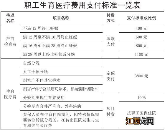 2020天津职工产前检查费报销标准 天津市产前检查费可以报多少