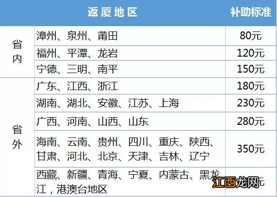 平安返厦报销多少 平安返厦的钱什么时候发