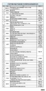 天津武清区意外险报销电话+地址 天津市意外险报销电话