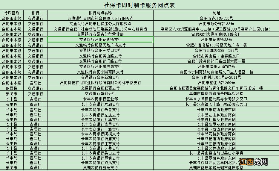 合肥市社保卡补办流程 合肥市社保卡补办