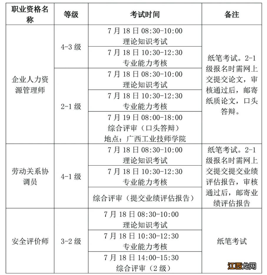 广西2020年上半年国家职业资格全区统一鉴定时间及地点