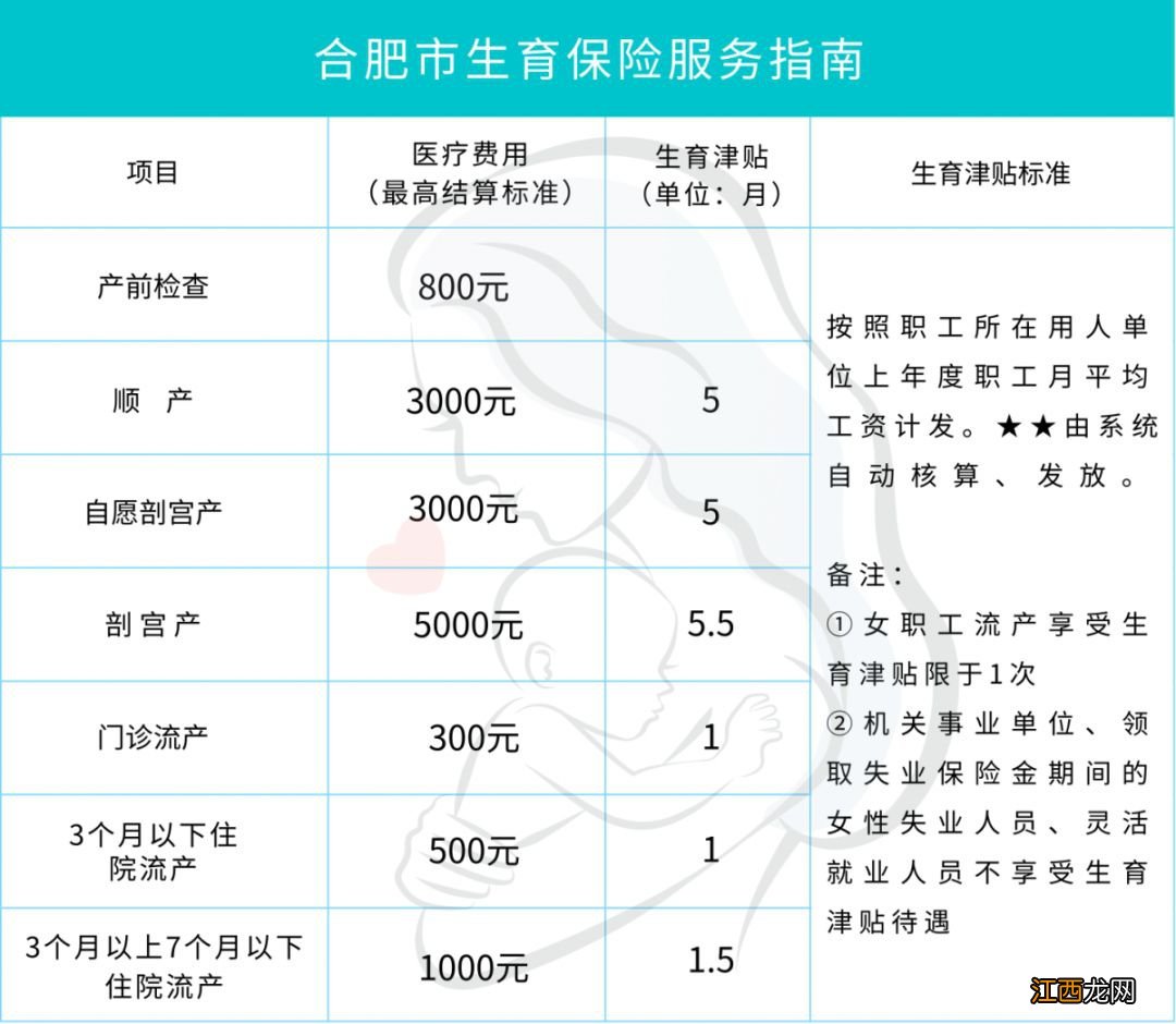 合肥领取失业金期间能否享受生育保险待遇？