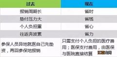 郑州市社保异地就医报销资料 郑州市异地就医报销指南