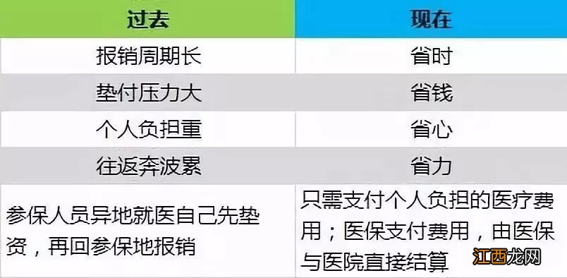 郑州市社保异地就医报销资料 郑州市异地就医报销指南