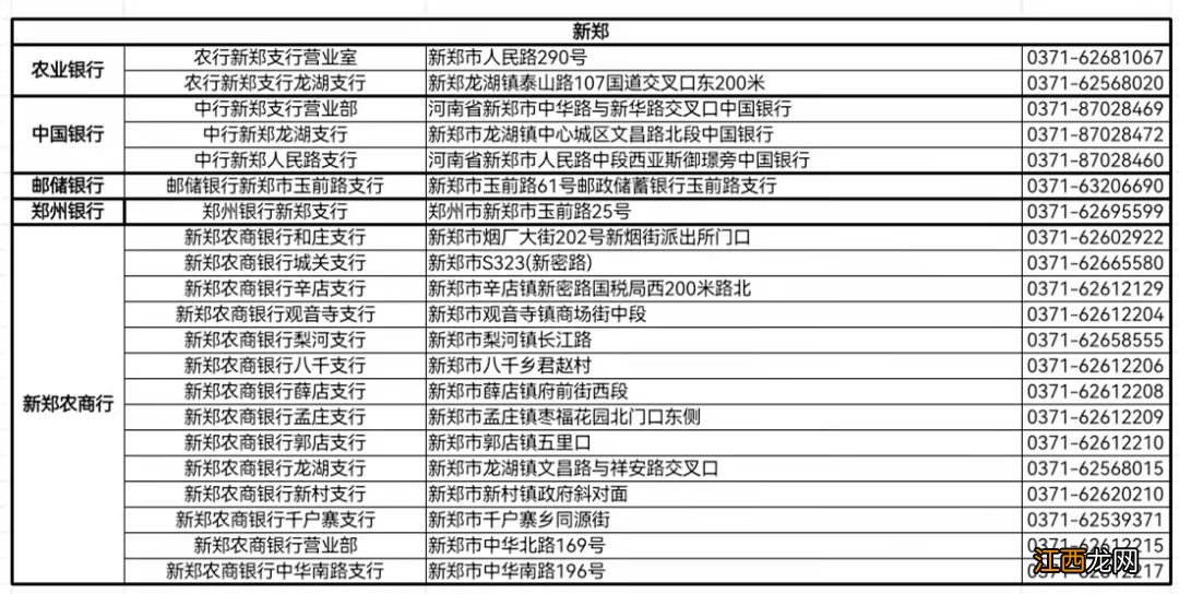 郑州社保卡工商银行网点 郑州市银行网点社保卡网点地址