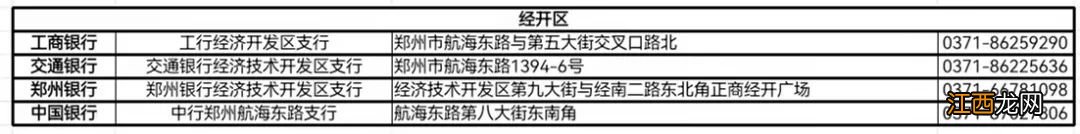 郑州社保卡工商银行网点 郑州市银行网点社保卡网点地址