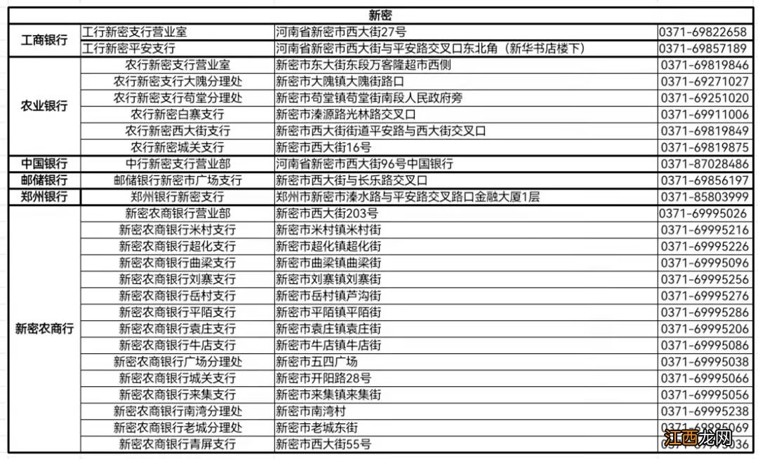 郑州社保卡工商银行网点 郑州市银行网点社保卡网点地址