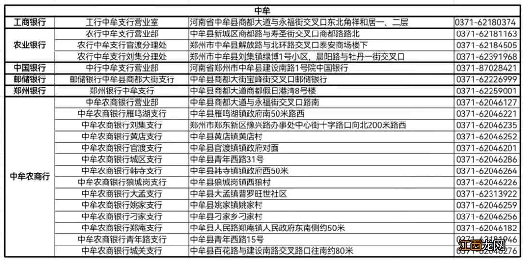 郑州社保卡工商银行网点 郑州市银行网点社保卡网点地址