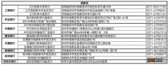 郑州社保卡工商银行网点 郑州市银行网点社保卡网点地址