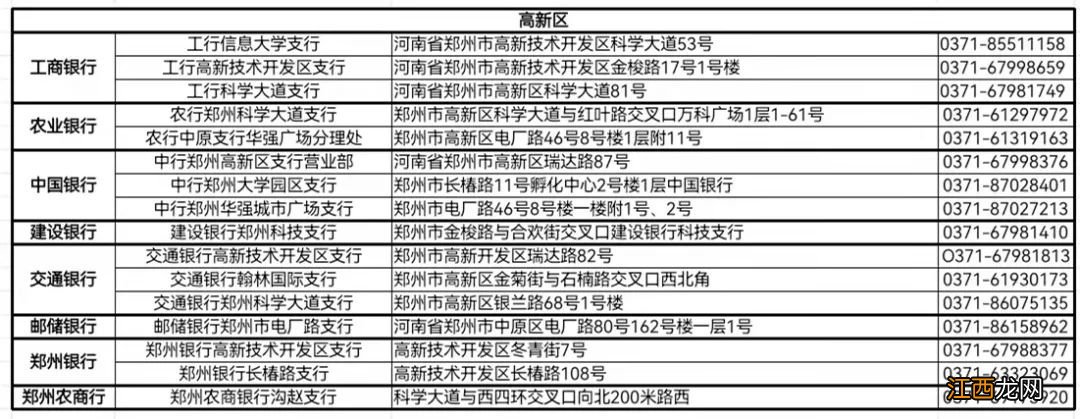 郑州社保卡工商银行网点 郑州市银行网点社保卡网点地址