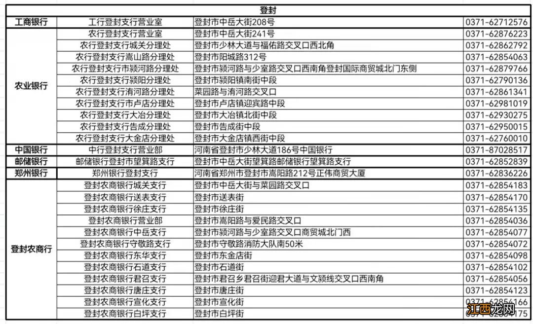 郑州社保卡工商银行网点 郑州市银行网点社保卡网点地址