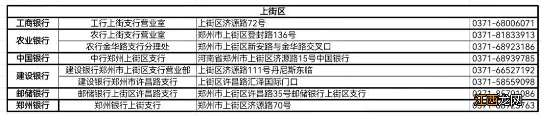 郑州社保卡工商银行网点 郑州市银行网点社保卡网点地址