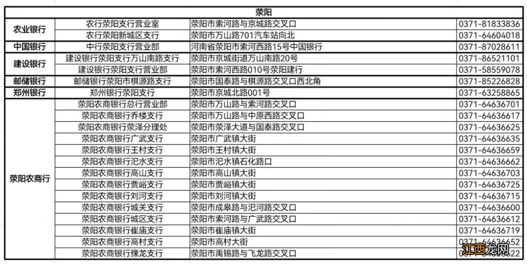 郑州社保卡工商银行网点 郑州市银行网点社保卡网点地址