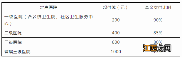 合肥2020年城镇医保什么时候可以交 2020合肥城乡居民医保如何续交