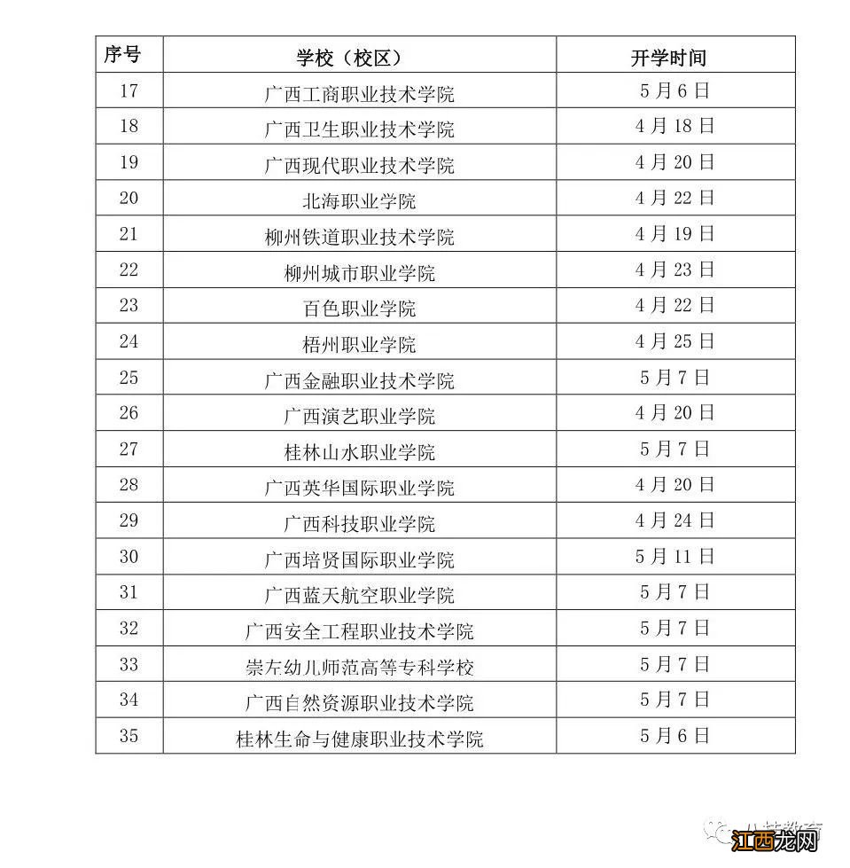 2020年广西高职高专院校医学专业和医学类院校毕业年级开学时间