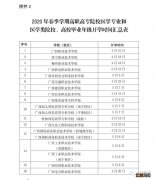 2020年广西高职高专院校医学专业和医学类院校毕业年级开学时间