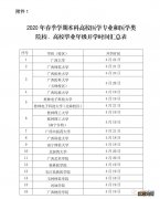 2020年广西本科高校医学专业和医学类院校毕业年级开学时间