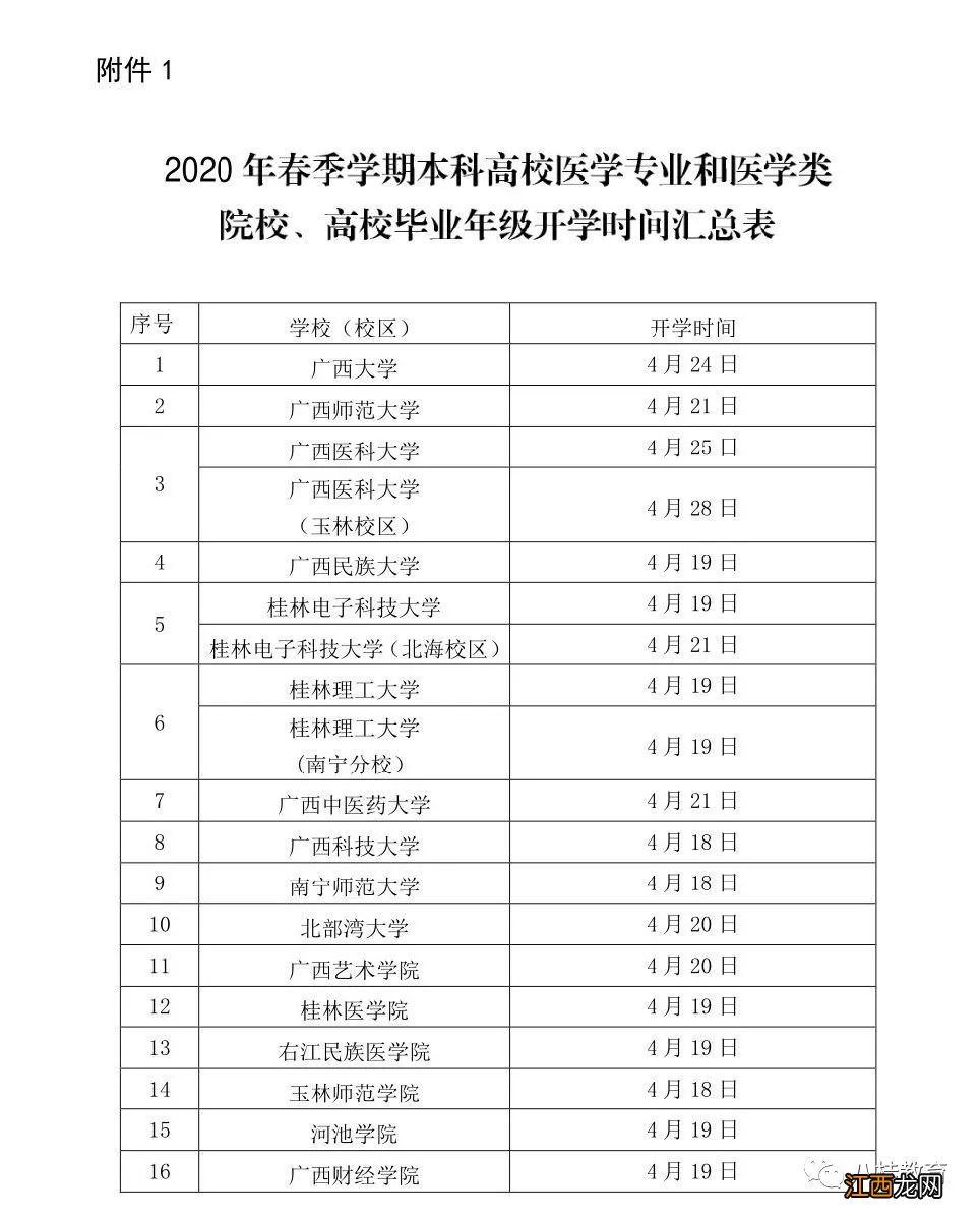 2020年广西本科高校医学专业和医学类院校毕业年级开学时间