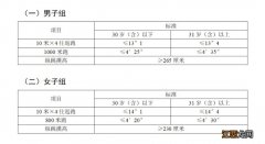 陕西省考体能测评项目和标准有什么要求