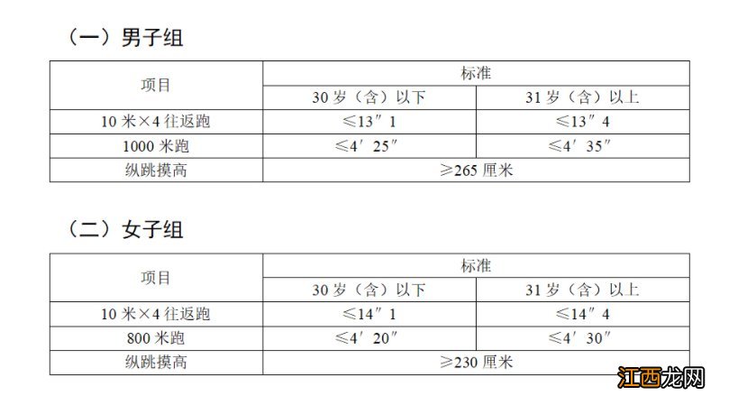 陕西省考体能测评项目和标准有什么要求