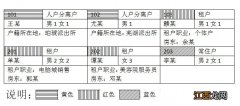 2022年度陕西省考公安机关招录人民警察专业科目考试大纲