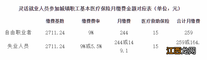 2020合肥社保缴费基数 2020年合肥社保缴纳基数及比例