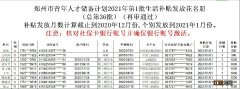 2021年郑州政府补贴 2021年郑州生活补贴再审名单在哪里查