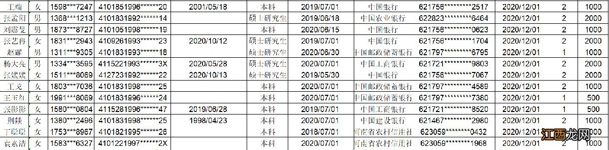 2021年郑州政府补贴 2021年郑州生活补贴再审名单在哪里查