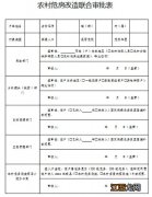 岳阳危房改造补贴怎么申请？ 岳阳危房重建