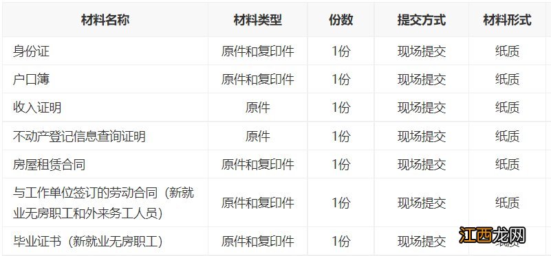 岳阳县住房租赁补贴怎么申请? 岳阳大学生租房补贴政策