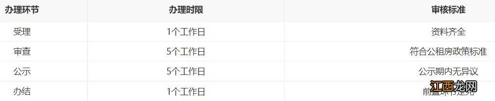 岳阳县住房租赁补贴怎么申请? 岳阳大学生租房补贴政策