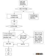 岳阳办理离婚财产分割协议公证所需材料