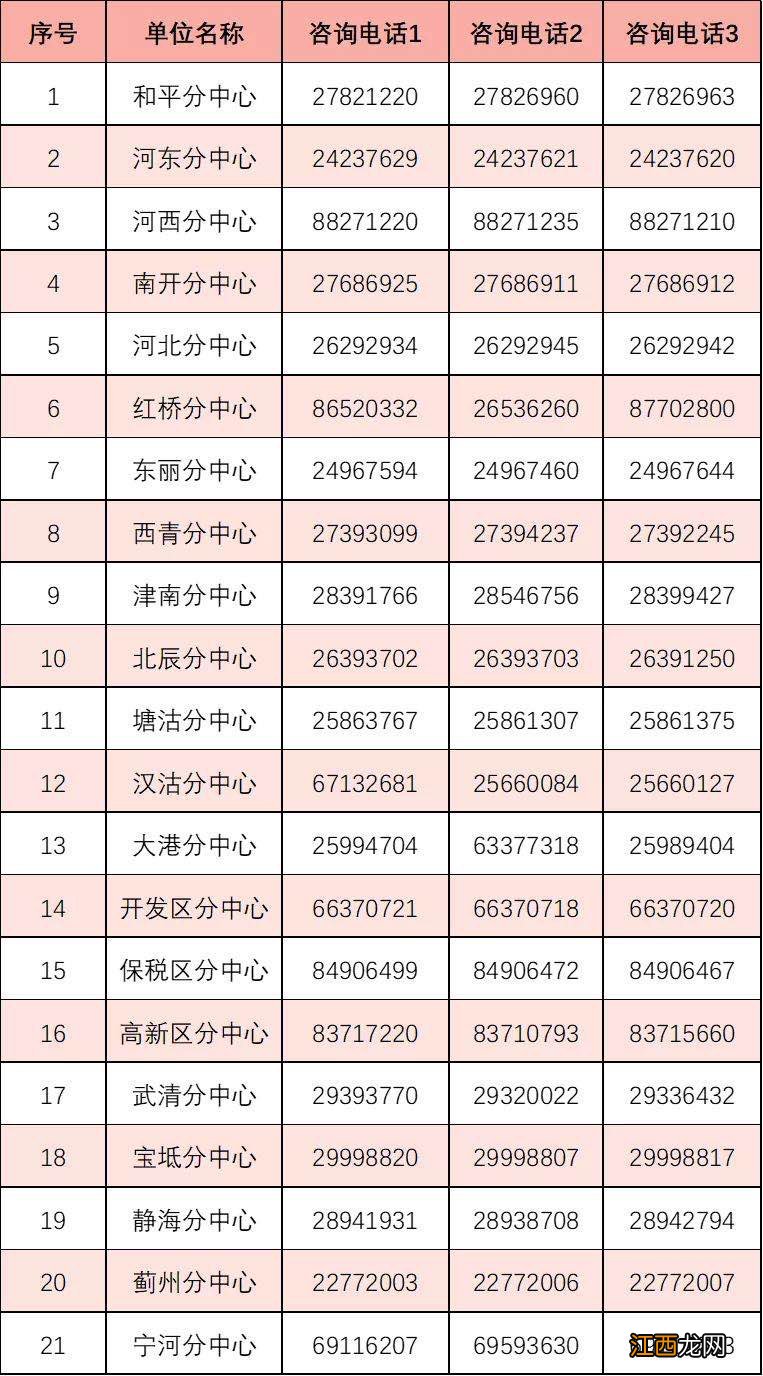 天津医保卡查询指南 天津市医保卡查询