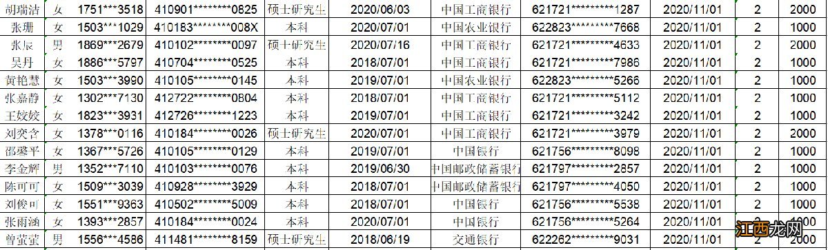 第34批 2020年12月郑州人才生活补贴最新批次名单