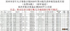 第34批 2020年12月郑州人才生活补贴最新批次名单