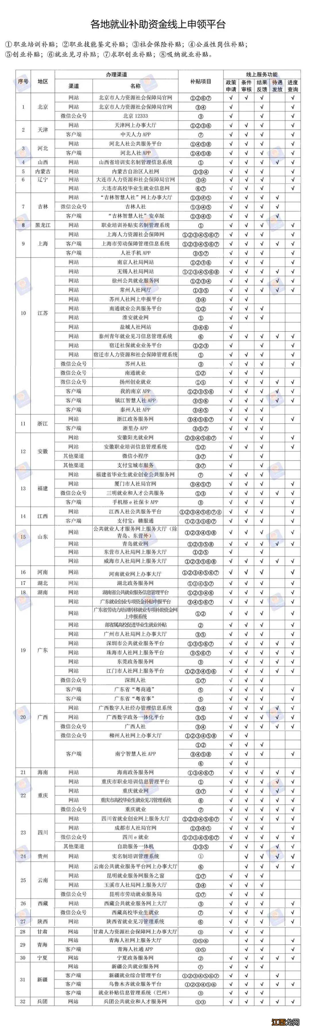 2020年就业补贴类政策是怎样 2020年灵活就业补贴