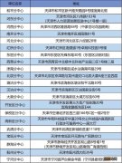 天津人力社保失业保险金申领,首次申领 7月1日起天津办理失业保险申领业务