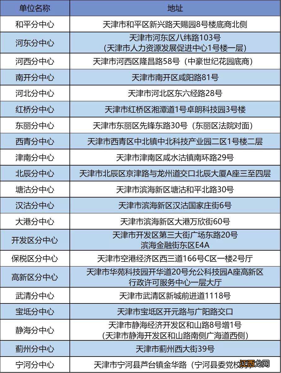 天津人力社保失业保险金申领,首次申领 7月1日起天津办理失业保险申领业务